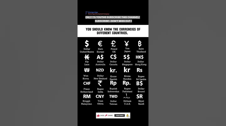 Subscribe 👍 Like ❤️ | World Currencies You MUST Know in 60 Seconds #shorts #viral #youtubeshorts
