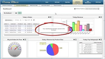 User-Defined Dashboard Demo