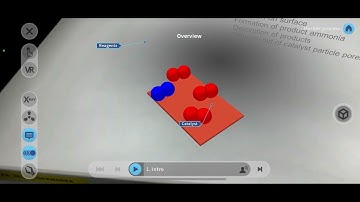 Vaal University of Technology: Scinece, Harber process on catalyst surface
