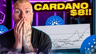 CARDANO NIEUWS, UPDATE & VERWACHTING: Cardano op korte Termijn naar $8?!!