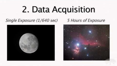 Introduction to Astrophotography - Orion Telescopes