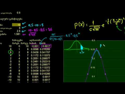 ნორმალურ განაწილებაზე სავარჯიშო ექსელში