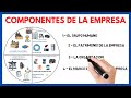 Los COMPONENTES de la EMPRESA [EXPLICACIÓN] | Economía de la empresa 06#