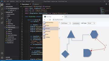 Standard Nodes Shapes, Link Head Shapes and Link Type in React Diagram
