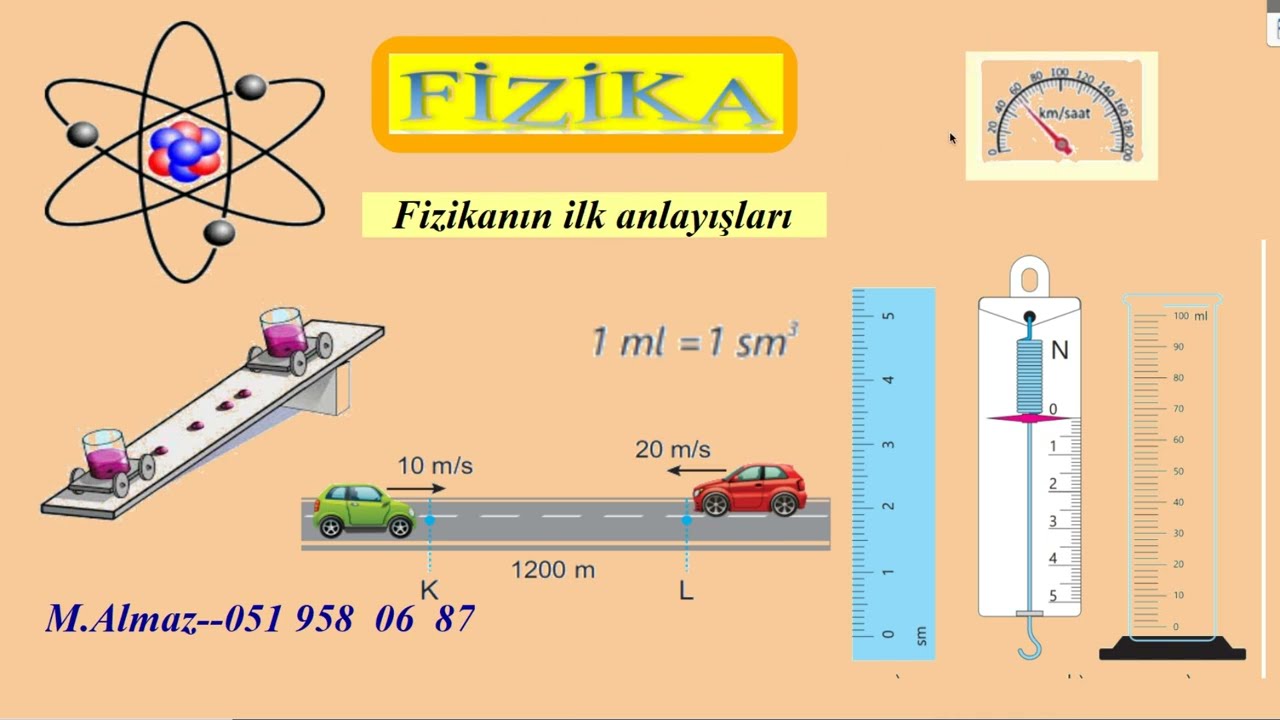 Fizikanın ilk anlayışları(1-ci  hissə)