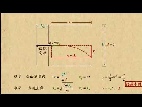 22带电粒子在电容器中的偏转   电场（2） 高中物理