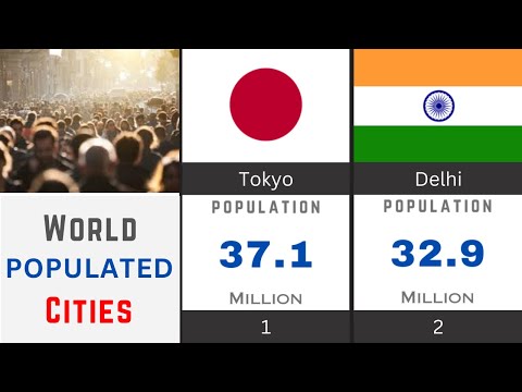 World Most Populated