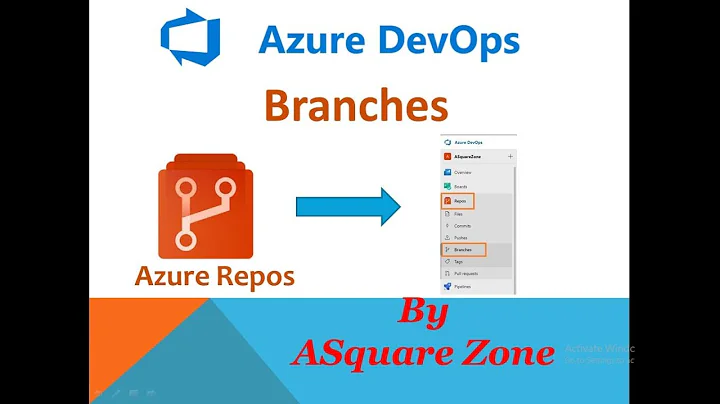 Azure DevOps | Azure Repos & Branches | ADO Pull Requests | Branch Management | ADO Branch Policies