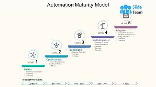Automation Maturity Model