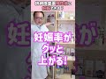 【妊活】排卵検査薬が陽性の後の仲良しで妊娠できる?#shorts