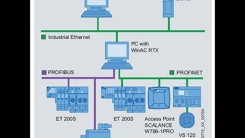 03 - SIMATIC WinAC RTX - Interaction of WinCC and WinAC RTX