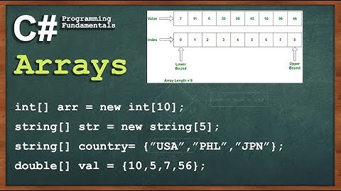 C# Arrays Part 20 | One Dimensional | Tagalog Tutorials