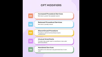 CPT Modifiers #medicalcoding #cpt#modifiers                  Music: Blue Dream Musician: Cheel