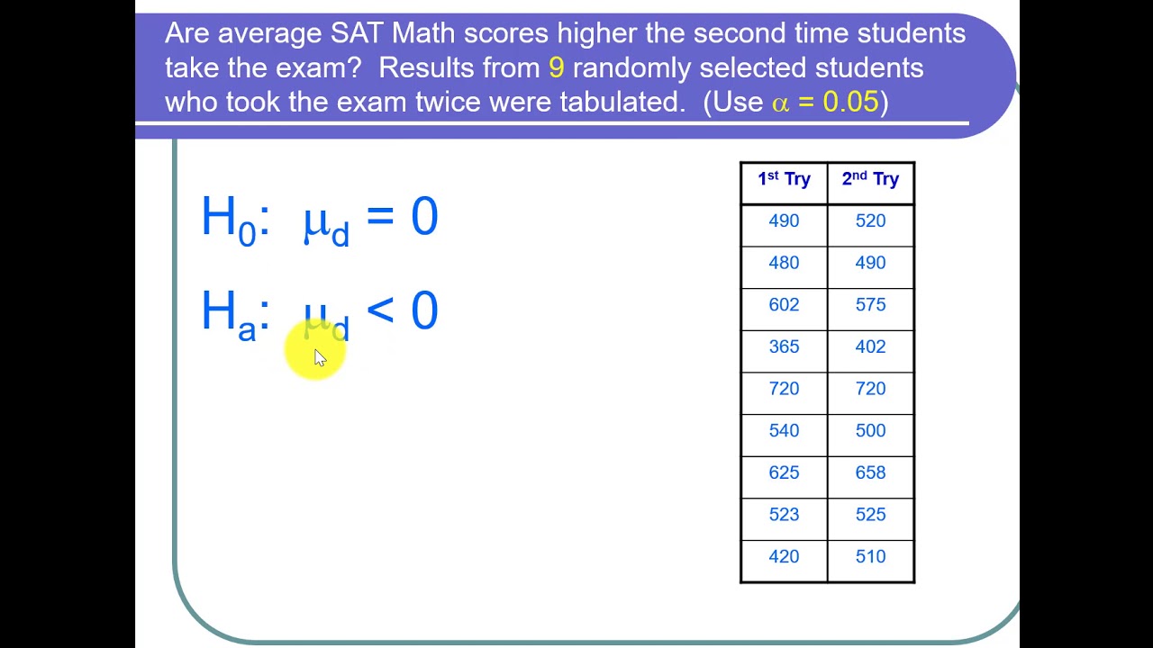 mean difference hypothesis test calculator