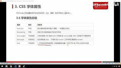 黑马Pink前端HTML+CSS教程：P77   17 字体属性总结