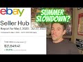 SLOW EBAY SALES, Summer slowdown is not a real thing