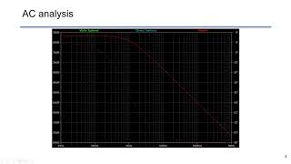 LTspice Tutorial for Beginners: Laplace transform by Arbitrary voltage source BV