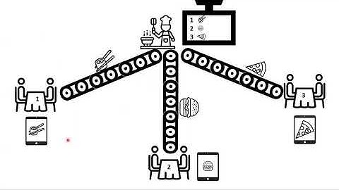 Final Project Cracking the Creativity Code