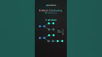6 Most Confusing GIT Commands 👇 #shorts