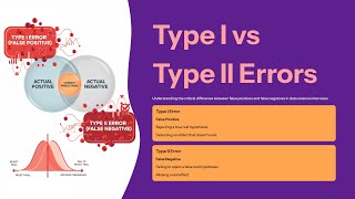 Data Science Interview: Type I vs Type II Errors Made Simple (False Positives vs False Negatives)
