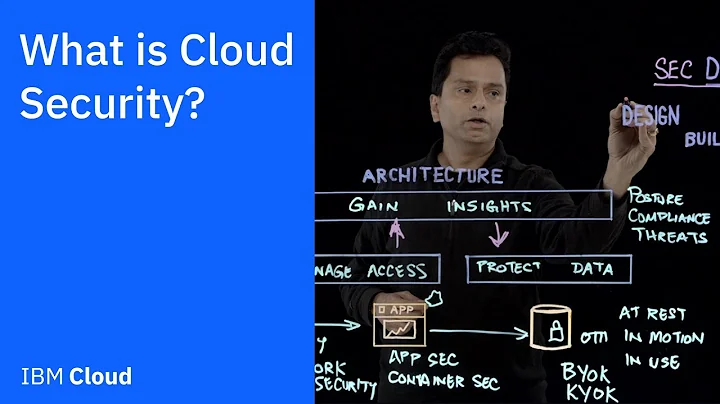 What is Cloud Security?