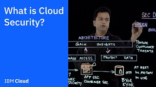 what is cloud security?