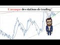 ⛔ L'ARNAQUE des STATIONS de trading ⛔
