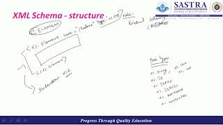 UNI2 1 Introduction to XML Schema