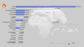 Рейтинг стран по потреблению природного газа.Статистика.Потребление газа по странам Европы