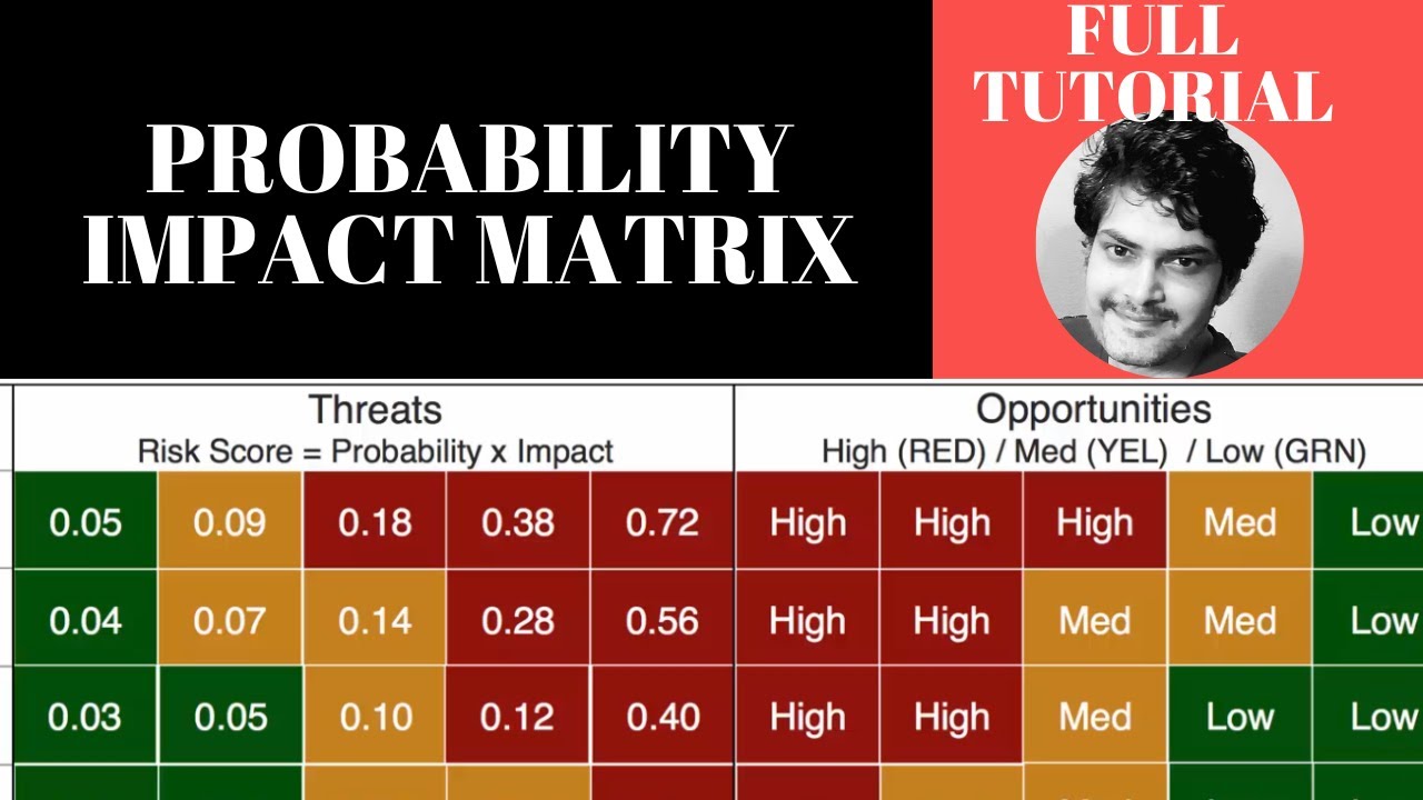Probability Impact Matrix I How To Draw A Probability Impact Matrix probability-impact-matrix-i-how-to-draw-a-probability-impact-matrix