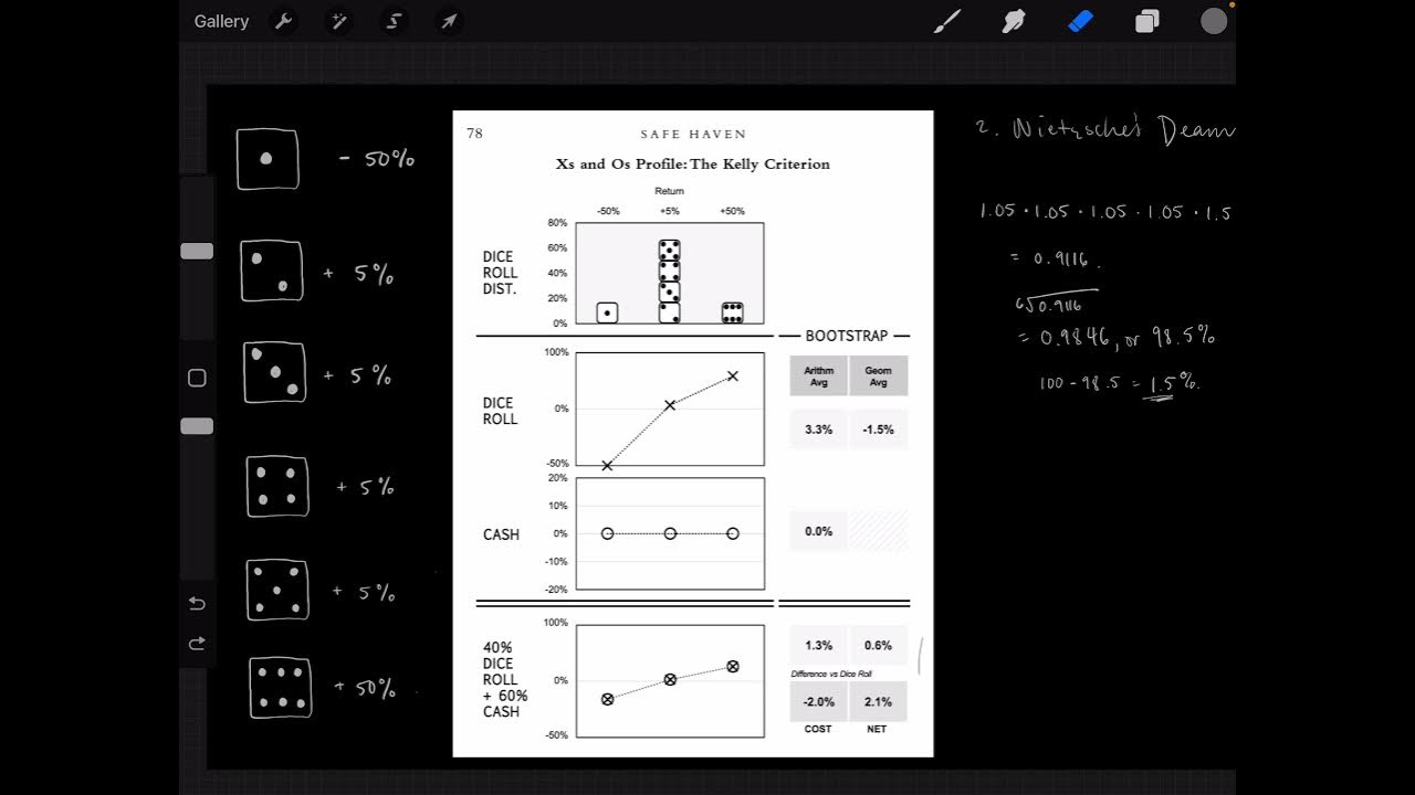 9. How Does He Calculate The New Kelly Criterion!?!? YouTube