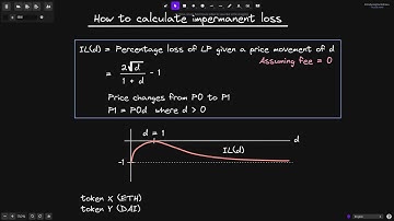 How to Calculate Impermanent Loss on Uniswap V2 | DeFi