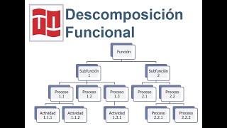 Functional Decomposition