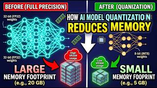 How AI Model Quantization Reduces Memory - Squeezing Giants Into Smaller Spaces