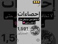 يلي بدهم يعملوا متل هاد الفيديو يوخذوا الصوت عملته بدون موسيقى حتى ما نكسب ذنوب اللهم أبعدها عنا