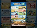 08 Essential Internet Tips Everyone Should Know | Internet Basics for Beginners. #shorts #internet