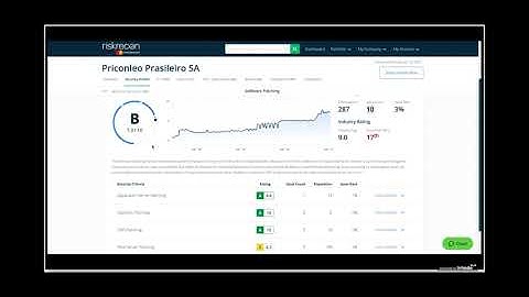 An Overview of the RiskRecon Third-Party Risk Management Portal