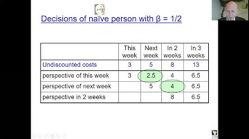 3.06  pp.233-243  Sec.10.2  Procrastination in time inconsistency 9mins