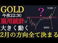 【✅雇用統計】今夜全てが決まります。:XAUUSD分析