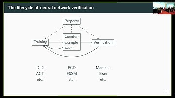 Matthew Daggitt - Embedding constraints in neural networks: from training to termination
