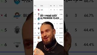 PREMIERS APRÈS LA PHASE ALLER EN EUROCUP 🔥