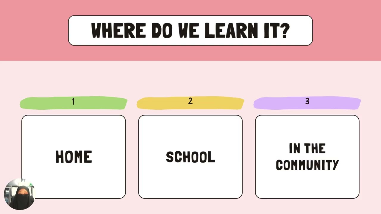 Assignment Academic Speaking Moral and Character Education