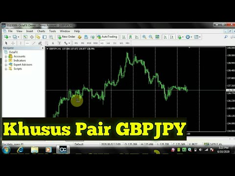 Teknik Trading Simple dan Profitable || Pair GBPJPY
