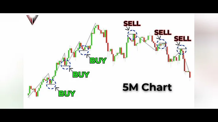 Good vs bad entries how to win big money