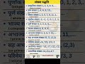 || Number system || #maths #numbersystem #exampreparation
