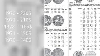 Цены на монеты СССР