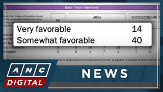 Octa survey: 54% of Filipinos want closer PH-U.S. military cooperation to address WPS tensions | ANC