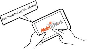MobiWork Store Audit