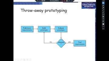 8-HCI in software process (part 2)-2