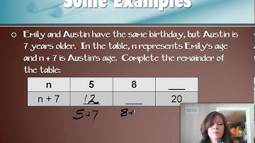 Envision Lesson 8-2: Patterns and Expressions